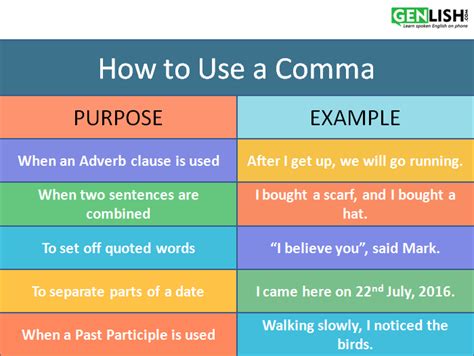 comma before as a result|This Is How to Correctly Use Commas in Your Writing.